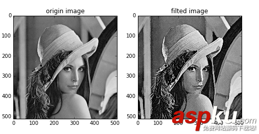 python數字圖像處理之高級濾波代碼詳解 python,數字圖像處理,濾波