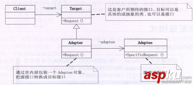 Python設計模式編程中Adapter適配器模式的使用實例