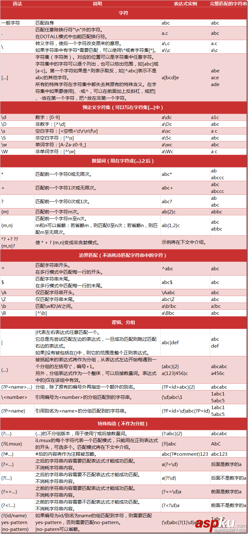 Python中urllib+urllib2+cookielib模塊編寫爬蟲實戰(zhàn)