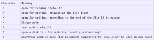 探究python中open函數的使用 探究python中open函數的使用