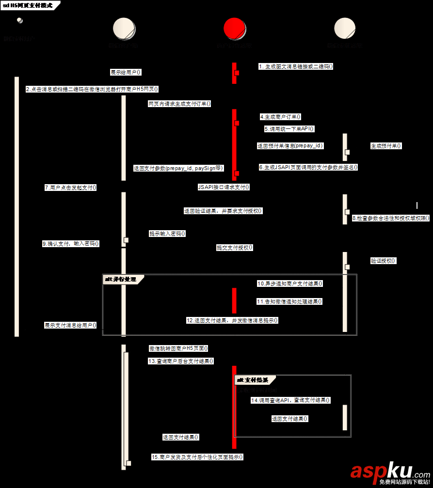 python,微信支付接口,微信支付,demo,微信支付回調(diào)