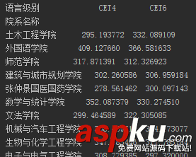 Python分析學(xué)校四六級,Python分析四六級過關(guān)情況,Python分析四六級