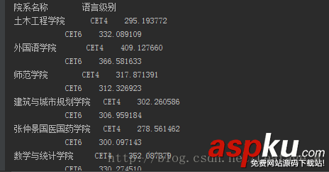 Python分析學(xué)校四六級,Python分析四六級過關(guān)情況,Python分析四六級