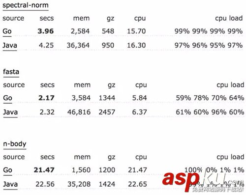 python,轉(zhuǎn)向,go語言