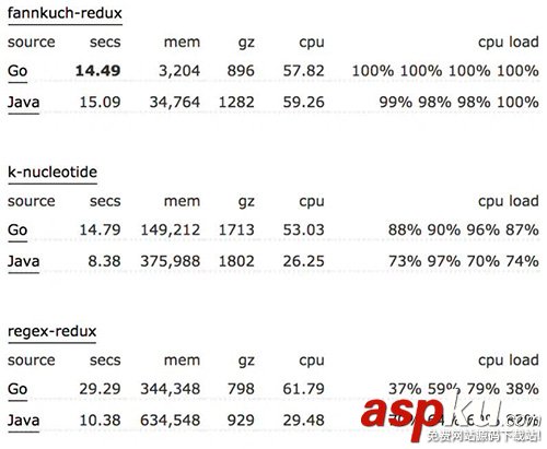 python,轉(zhuǎn)向,go語言