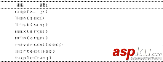 Python隨手筆記第一篇（2）之初識(shí)列表和元組
