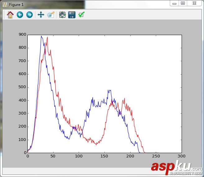 Python+Opencv識別兩張相似圖片 Python,Opencv