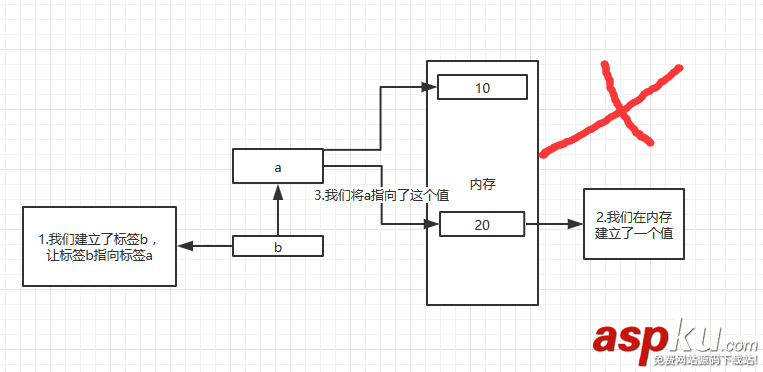 python,變量賦值,變量,賦值