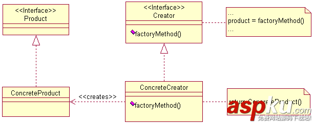 實例講解Python設計模式編程之工廠方法模式的使用 實例講解Python設計模式編程之工廠方法模式的使用