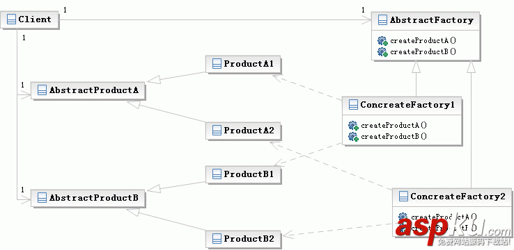 舉例講解Python設計模式編程中對抽象工廠模式的運用 舉例講解Python設計模式編程中對抽象工廠模式的運用