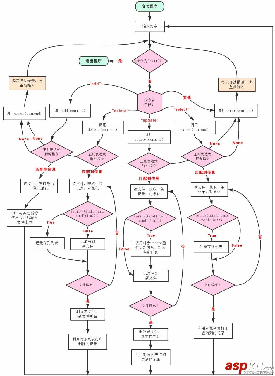 Python 模擬員工信息數據庫操作的實例 Python,數據庫,員工信息表