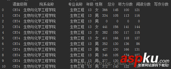 Python分析學(xué)校四六級,Python分析四六級過關(guān)情況,Python分析四六級
