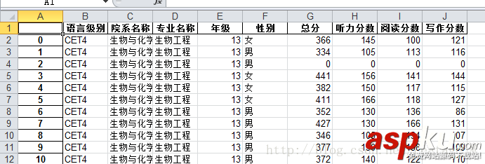 Python分析學(xué)校四六級,Python分析四六級過關(guān)情況,Python分析四六級