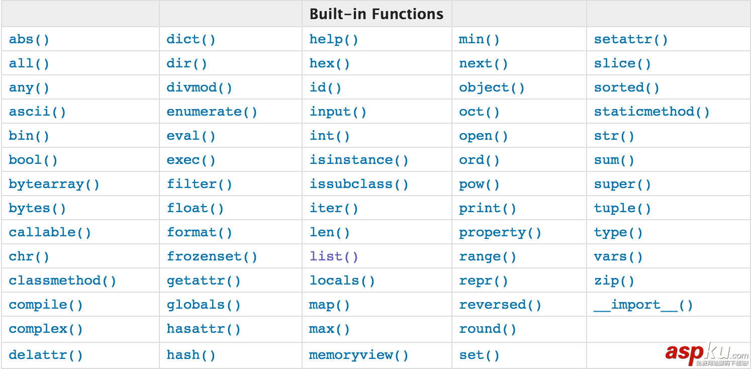 深入理解Python3 內置函數大全 Python3,內置函數,Python,內置函數大全