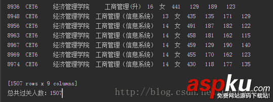Python分析學(xué)校四六級,Python分析四六級過關(guān)情況,Python分析四六級