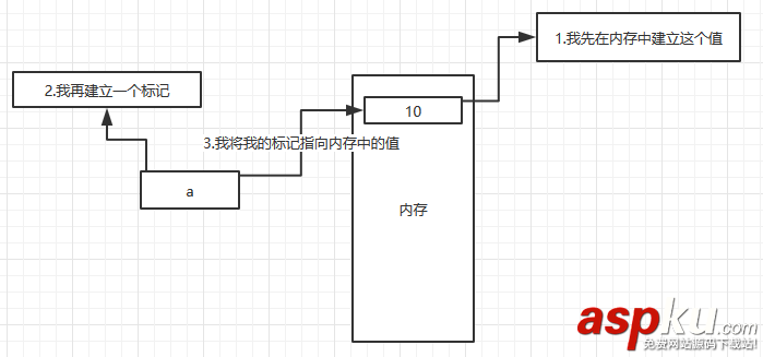 python,變量賦值,變量,賦值