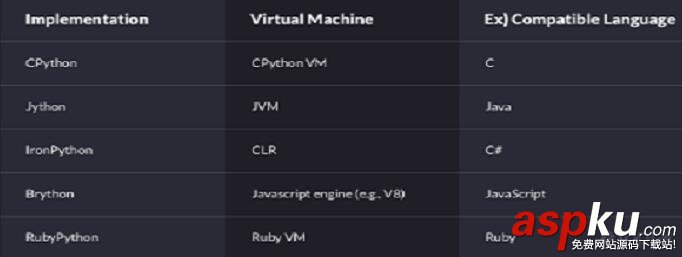 學習Python的理由,為什么學習python