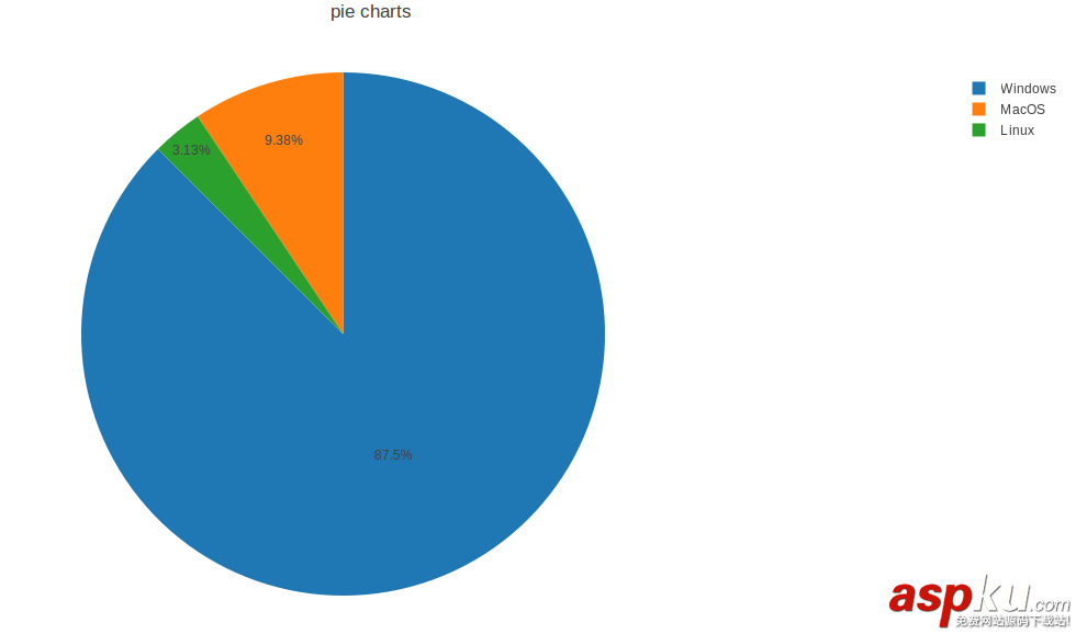 python,數(shù)據(jù)圖表,plotly,python繪制圖表