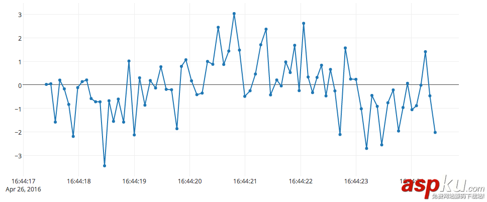 python,數(shù)據(jù)圖表,plotly,python繪制圖表