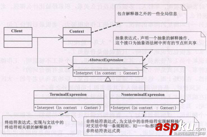 Python設(shè)計(jì)模式編程中解釋器模式的簡(jiǎn)單程序示例分享