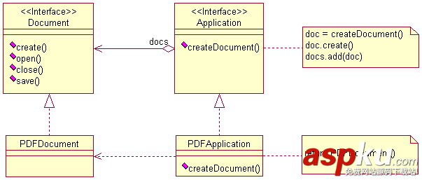 詳解設(shè)計模式中的工廠方法模式在Python程序中的運(yùn)用 詳解設(shè)計模式中的工廠方法模式在Python程序中的運(yùn)用