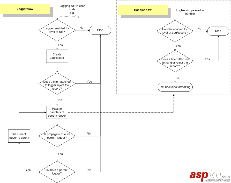 說一說Python logging Python,logging