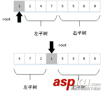 Python利用前序和中序遍歷結果重建二叉樹的方法 Python,二叉樹