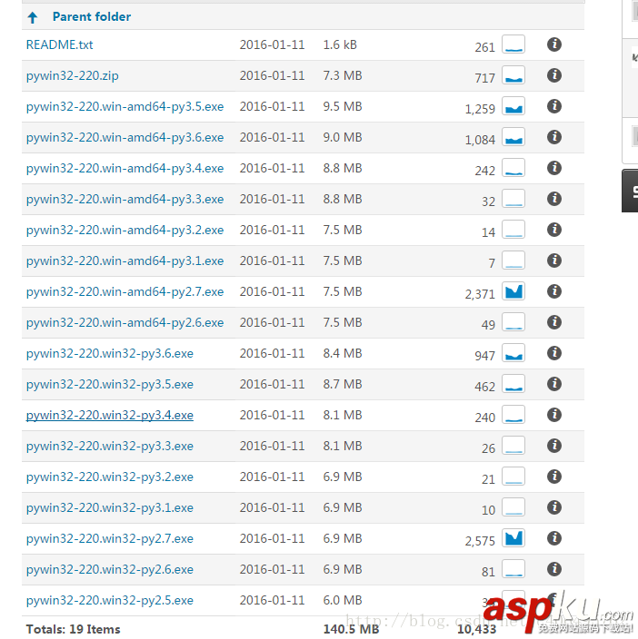 Python3安裝Scrapy,Python安裝Scrapy