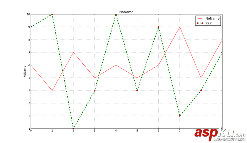Python使用pylab庫實(shí)現(xiàn)畫線功能的方法詳解 Python,pylab庫,畫線