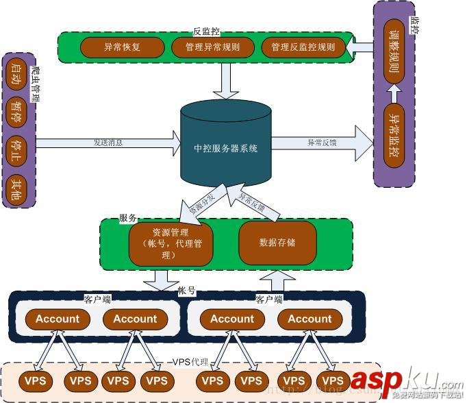 深入理解Python分布式爬蟲原理 Python分布式爬蟲,Python,分布式爬蟲原理