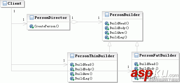 深入解析Python設(shè)計(jì)模式編程中建造者模式的使用 深入解析Python設(shè)計(jì)模式編程中建造者模式的使用