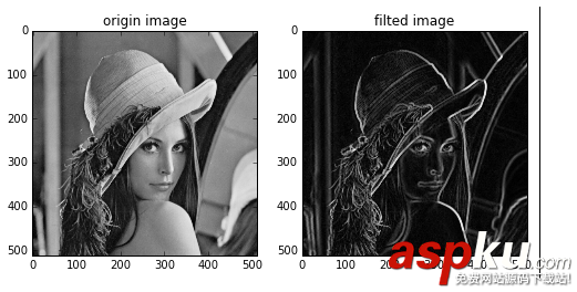 python數字圖像處理之高級濾波代碼詳解 python,數字圖像處理,濾波