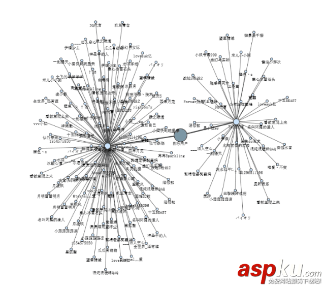 利用Python-iGraph如何繪制貼吧/微博的好友關系圖詳解 python繪制依賴關系圖,python,igraph,使用,畫圖