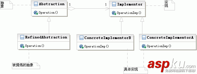 實(shí)例解析Python設(shè)計(jì)模式編程之橋接模式的運(yùn)用 實(shí)例解析Python設(shè)計(jì)模式編程之橋接模式的運(yùn)用