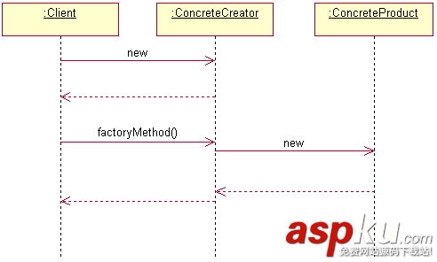 實例講解Python設計模式編程之工廠方法模式的使用 實例講解Python設計模式編程之工廠方法模式的使用