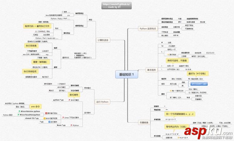 Python,思維導圖