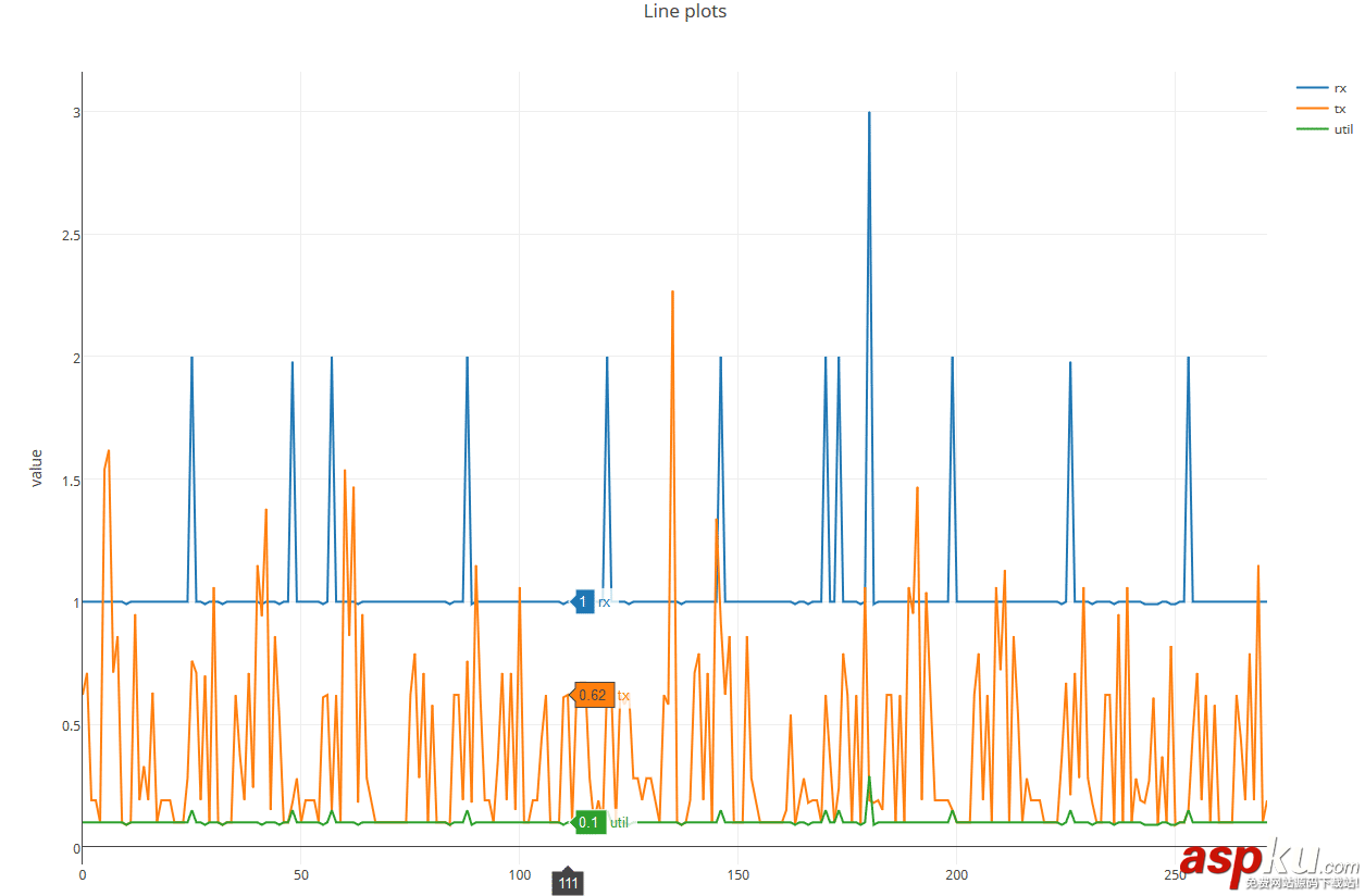 python,數(shù)據(jù)圖表,plotly,python繪制圖表