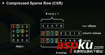 python實現稀疏矩陣示例代碼 python,稀疏矩陣,稀疏矩陣實現,稀疏矩陣運算