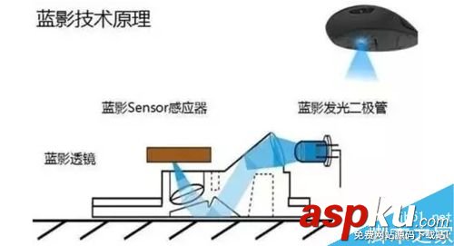 如何選擇一個好的鼠標?鼠標的選擇方法 鼠標