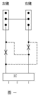 鼠標