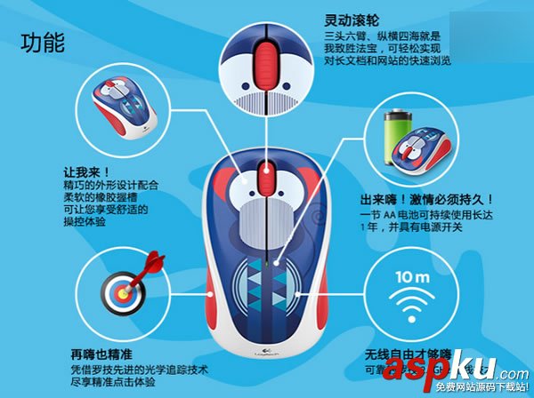 羅技,M238,鼠標(biāo)