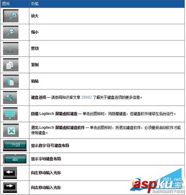 logitech鍵盤(pán),logitech鍵盤(pán)怎么用