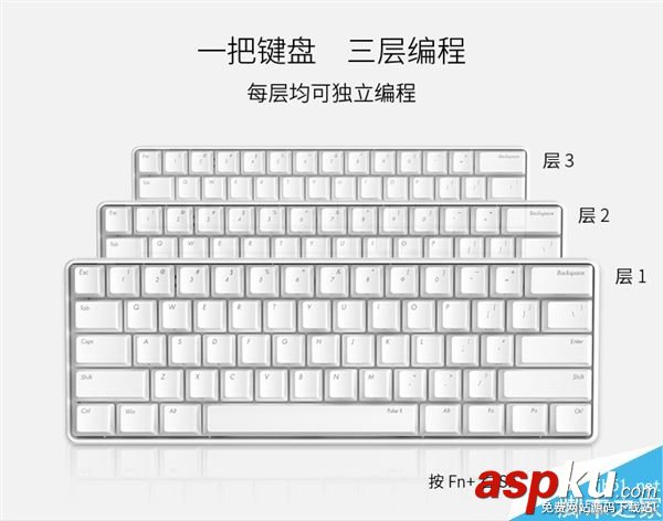 程序員,機械鍵盤,編程
