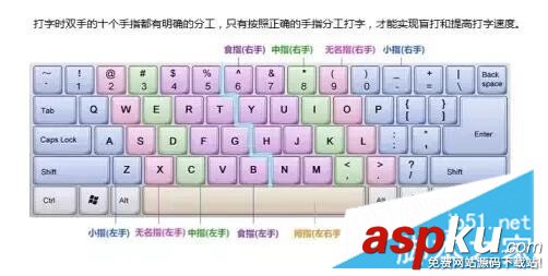 電腦鍵盤字母排序,鍵盤字母排序