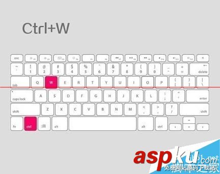 Windows鍵,Ctrl鍵,鍵盤