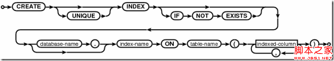 SQLite數(shù)據(jù)庫管理系統(tǒng)-我所認(rèn)識的數(shù)據(jù)庫引擎 SQLite數(shù)據(jù)庫管理系統(tǒng)-我所認(rèn)識的數(shù)據(jù)庫引擎