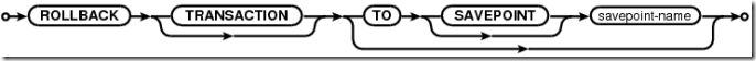 SQLite數(shù)據(jù)庫管理系統(tǒng)-我所認(rèn)識的數(shù)據(jù)庫引擎 SQLite數(shù)據(jù)庫管理系統(tǒng)-我所認(rèn)識的數(shù)據(jù)庫引擎
