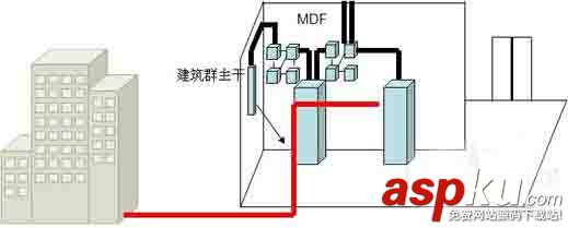 綜合布線系統(tǒng),綜合布線系統(tǒng)圖,綜合布線系統(tǒng)原理,布線系統(tǒng),綜合布