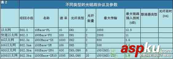 光纖鏈路,光纖應用,光纖通信原理與應用,光纖鏈路的綜合布線
