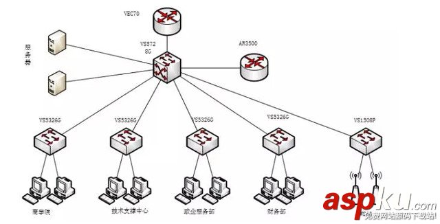 飛魚星,網絡部署,企業網絡